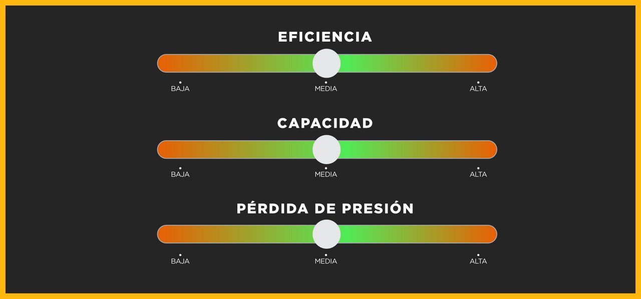 WIX Premium Oil Filters