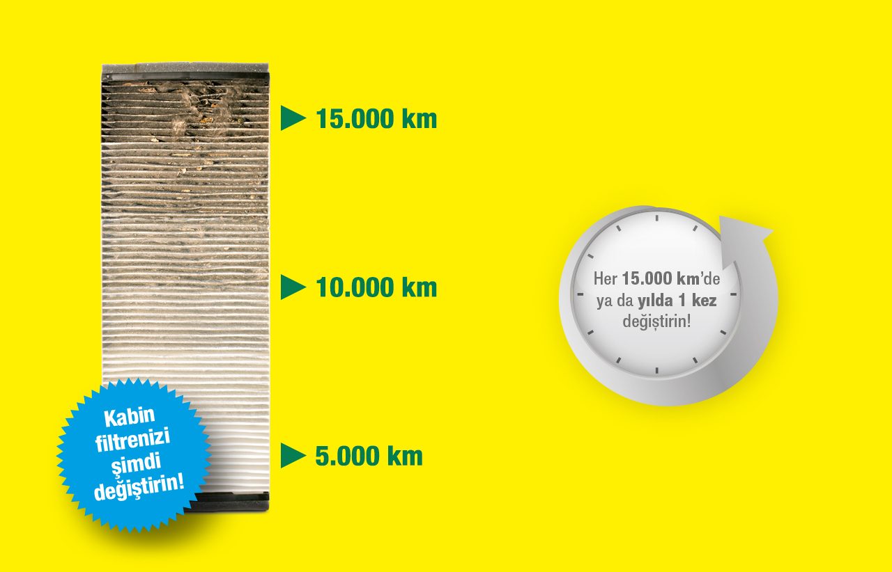 Replace your cabin air filter after 15.000 km or every year