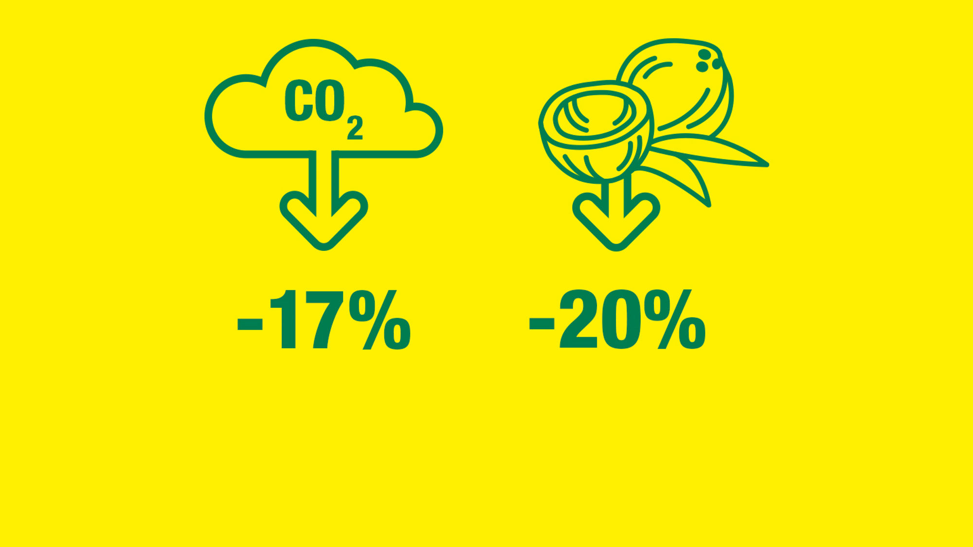 Infographic on a bright yellow background highlighting the environmental benefits of renewable and recycled materials used in filtration products.