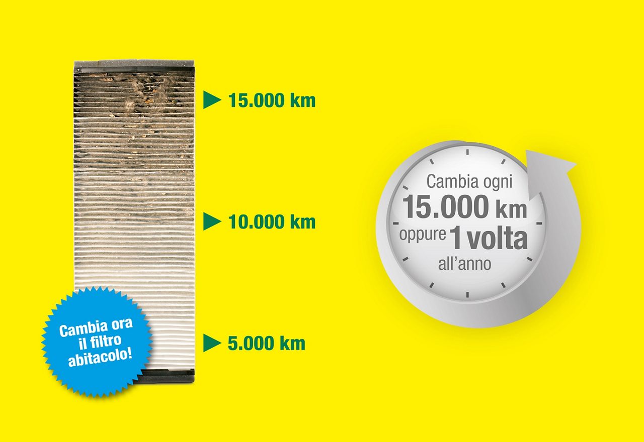 Sostituire il filtro abitacolo dopo 15.000 km o ogni anno