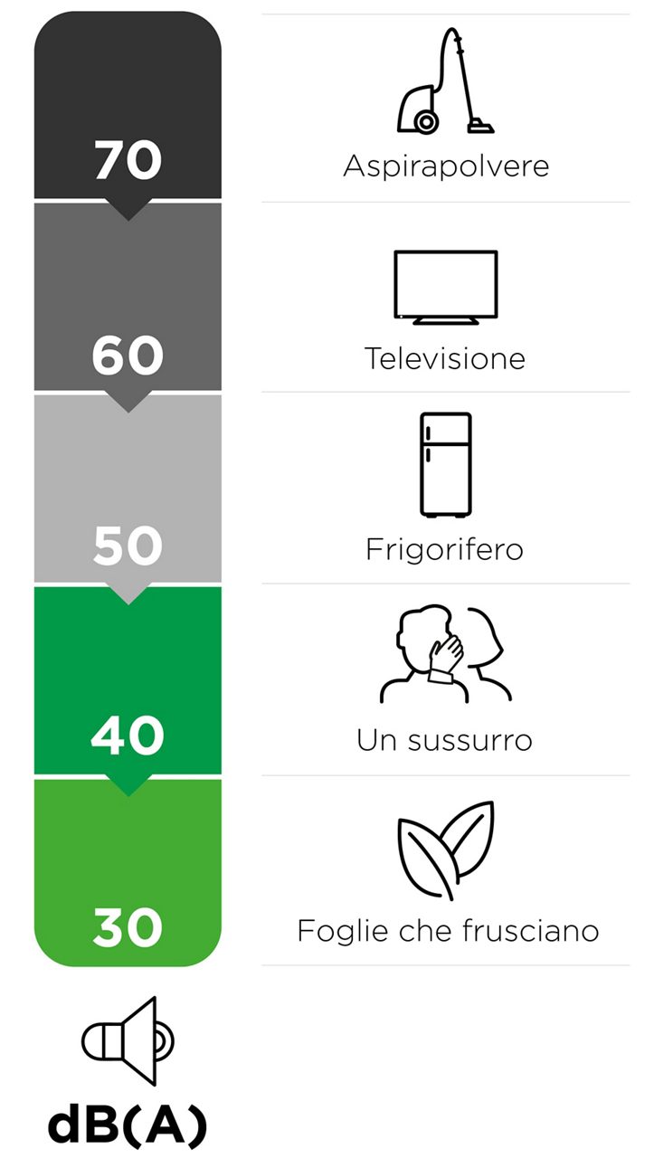 decibel airfiltration