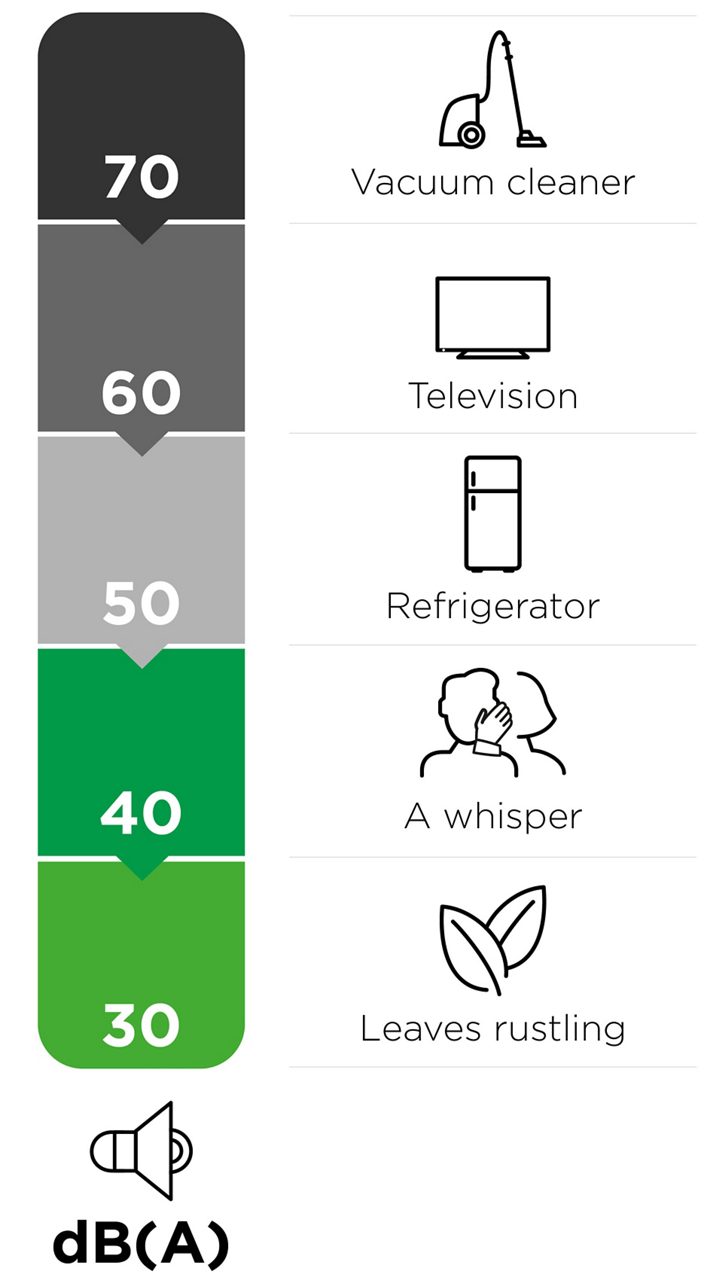 decibel airfiltration