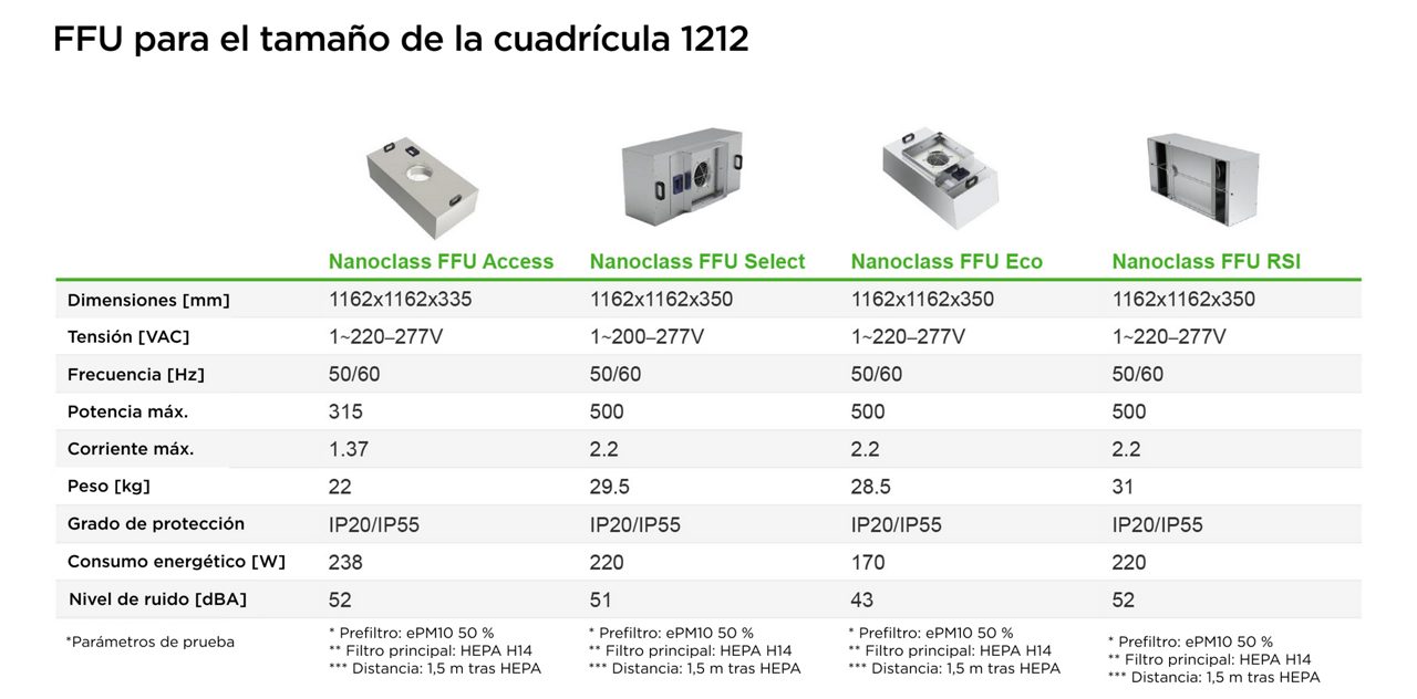 FFU's for grid size 1212
