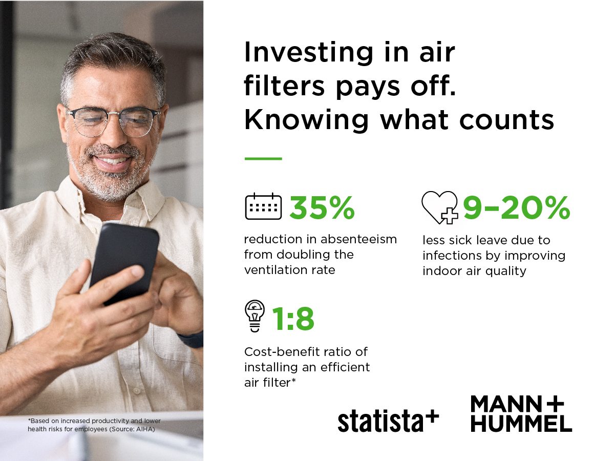 Overview of cost savings when investing in air filters