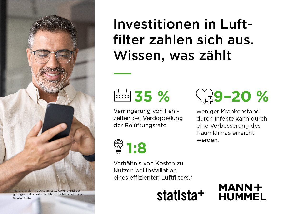 Übersicht über Kosteneinsparungen bei Investitionen in Luftfilter