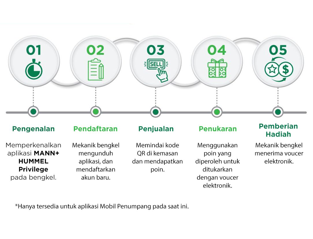 Bagaimana workshop mendapatkan hadiah