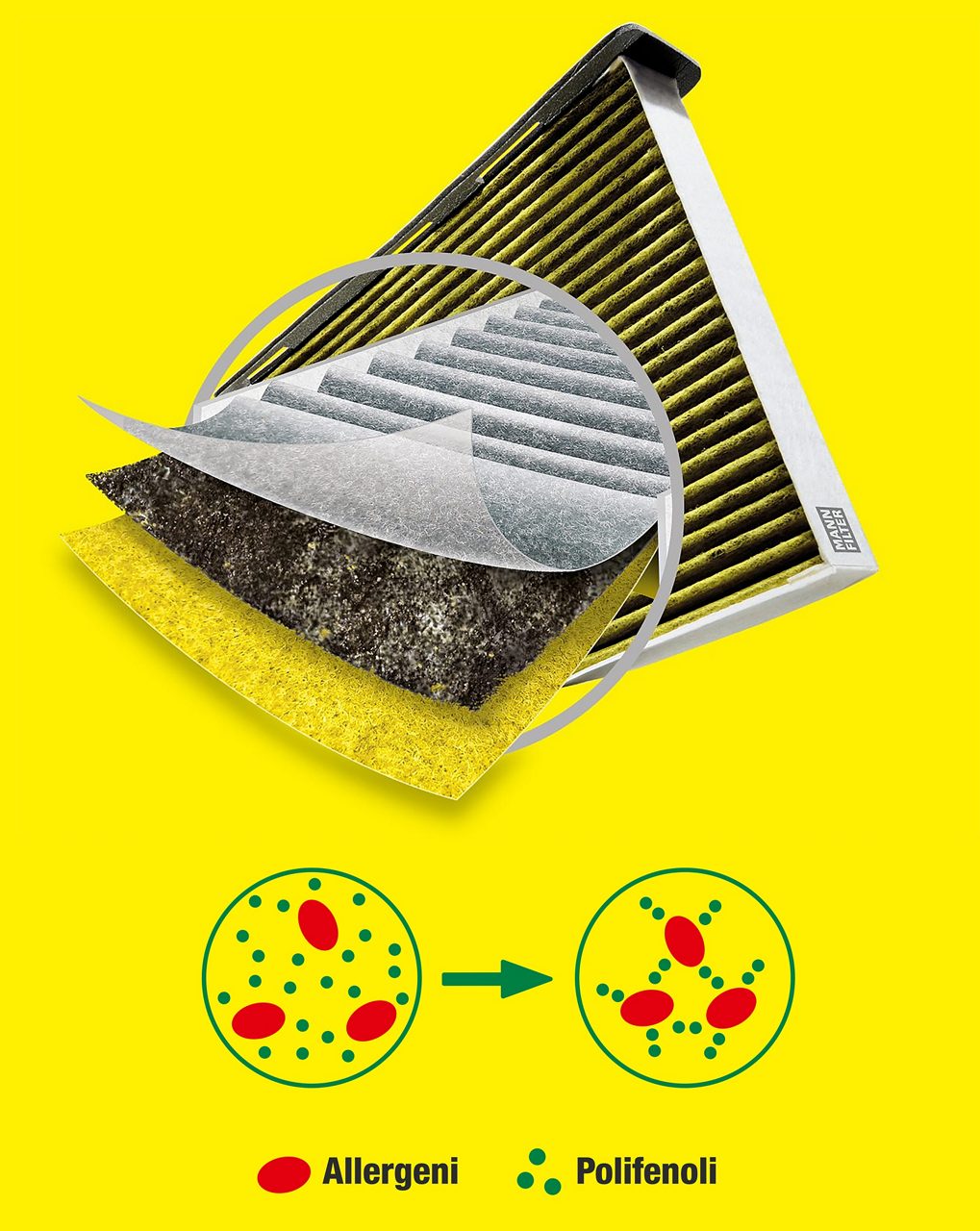 Filtro abitacolo con polifenolo: FreciousPlus by MANN-FILTER