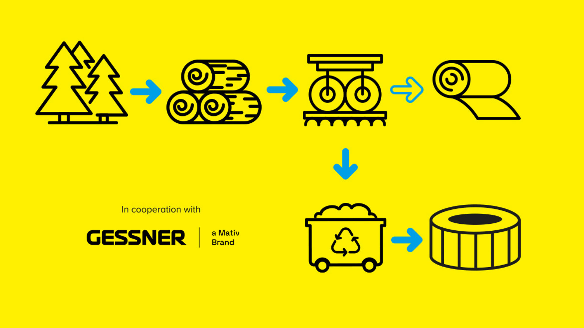 How lignin is produced and used for filter products from MANN-FILTER  