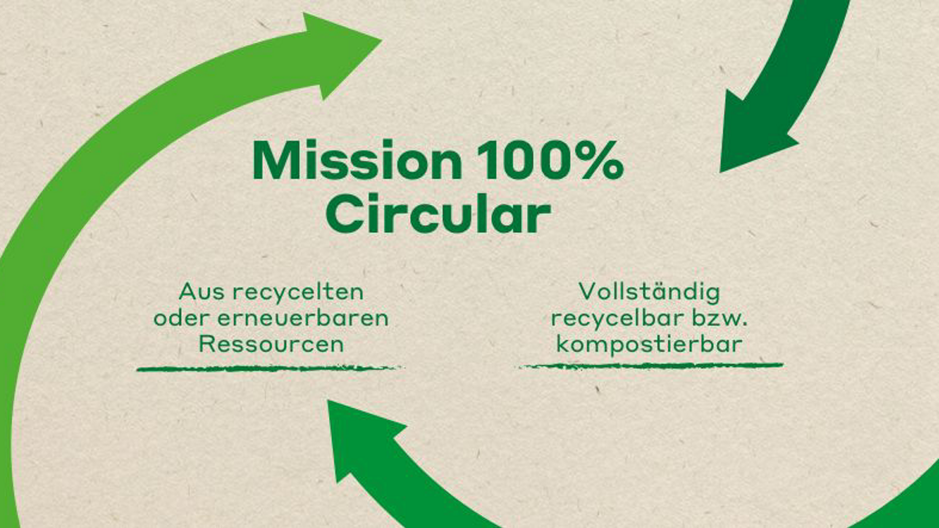 Mission 100 percent circular