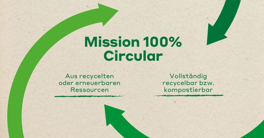 Mission 100 Prozent Circular
