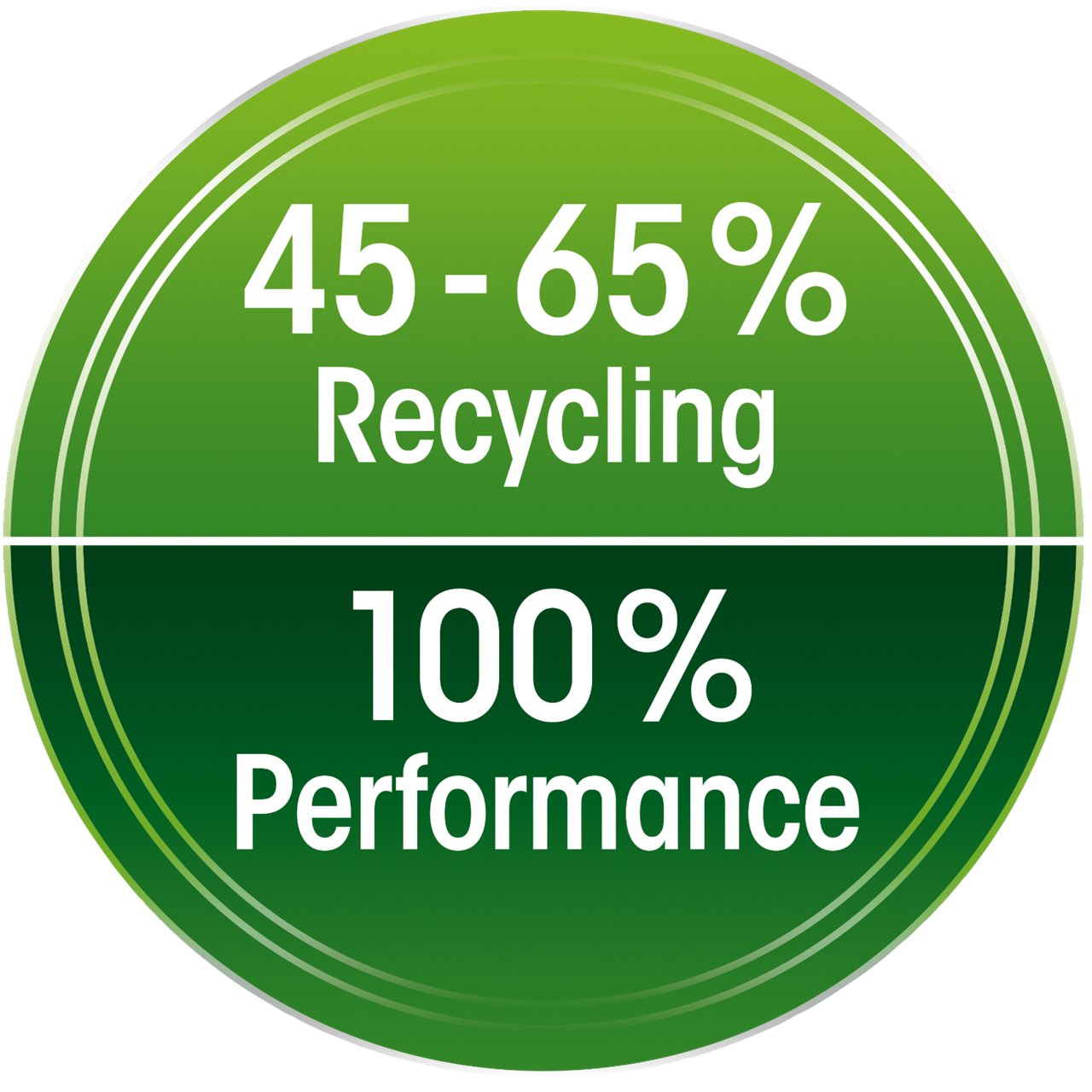 45 tot 65 procent gerecycled materiaal bij 100 procent prestatie