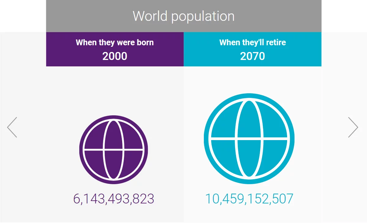 World population