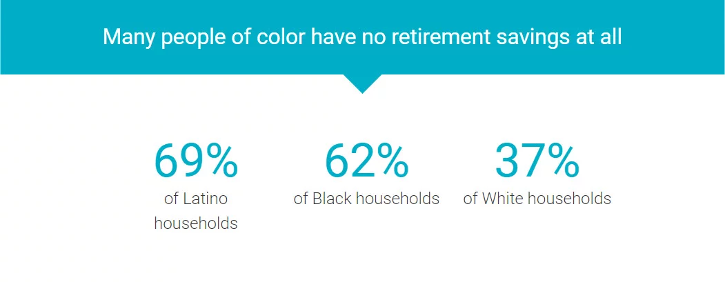 Many people of color have no retirement savings at all