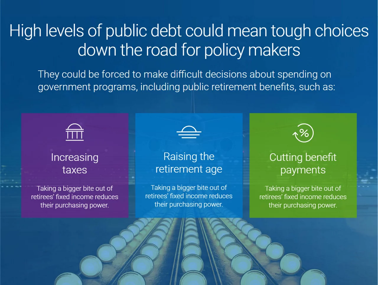 High levels of public debt leads to tough choices for policy makers: increasing taxes, raising the retirement age, and cutting benefit payments.