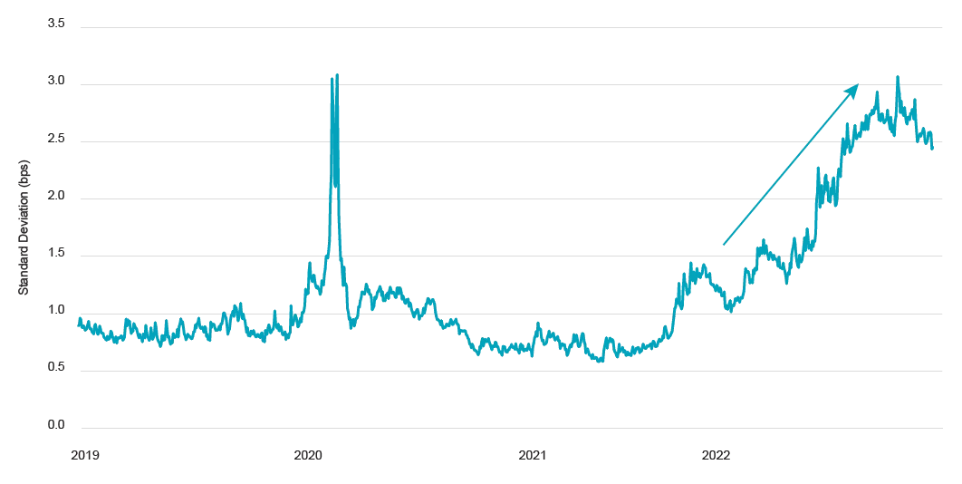 Bloomberg U.S. Govt Securities Liquidity Index