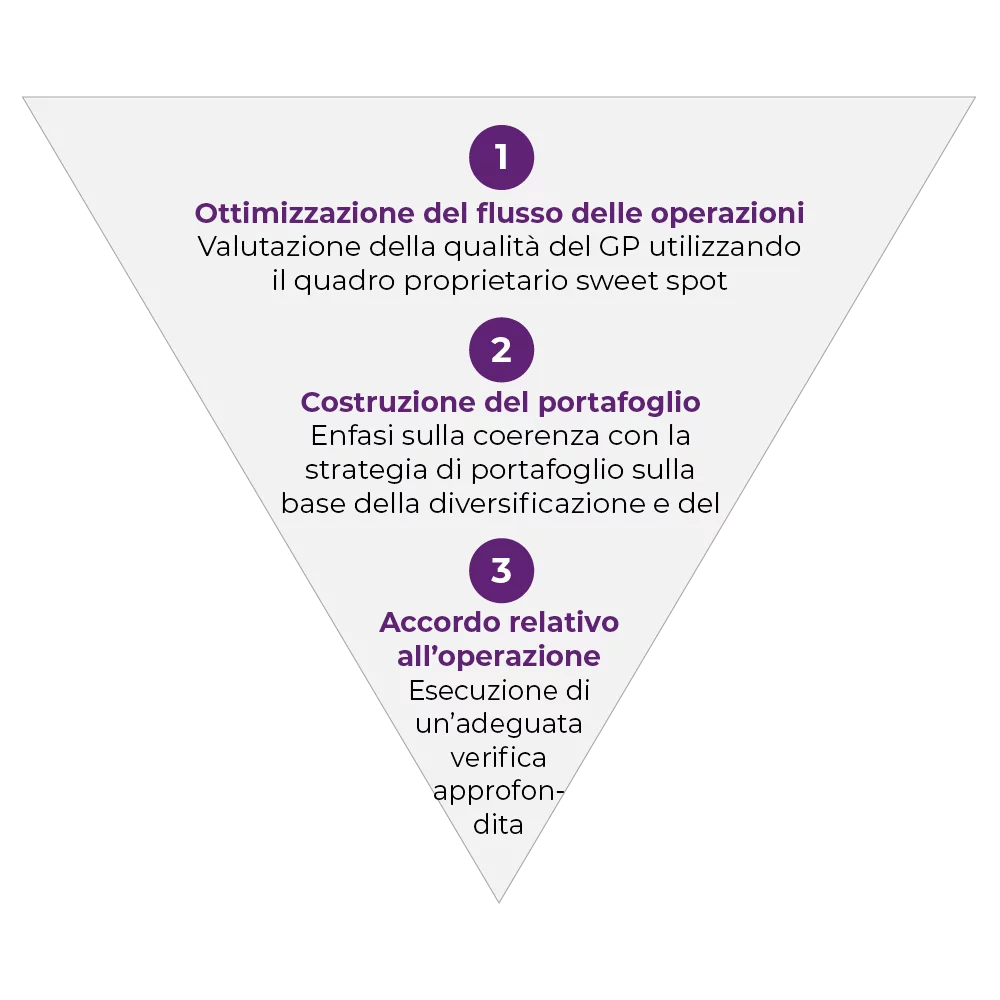 Approccio di selezione in tre fasi
