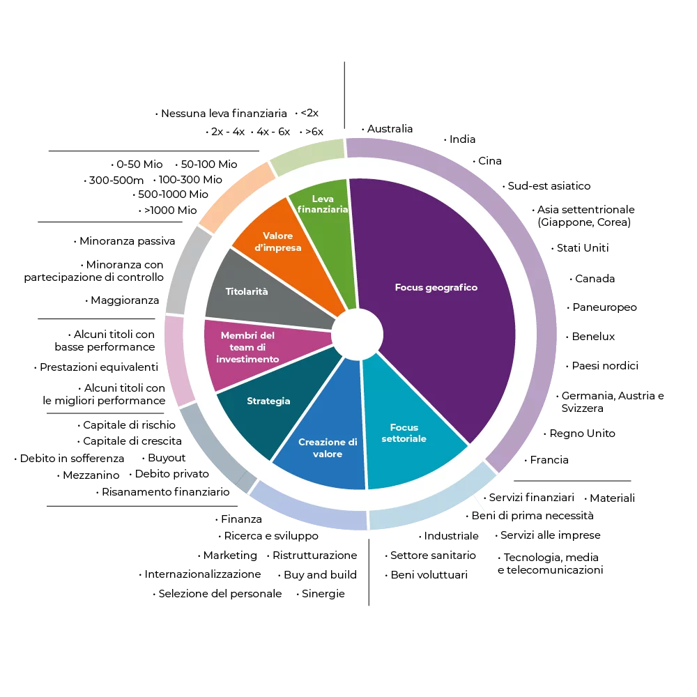 Matrice proprietaria sweet spot di Flexstone