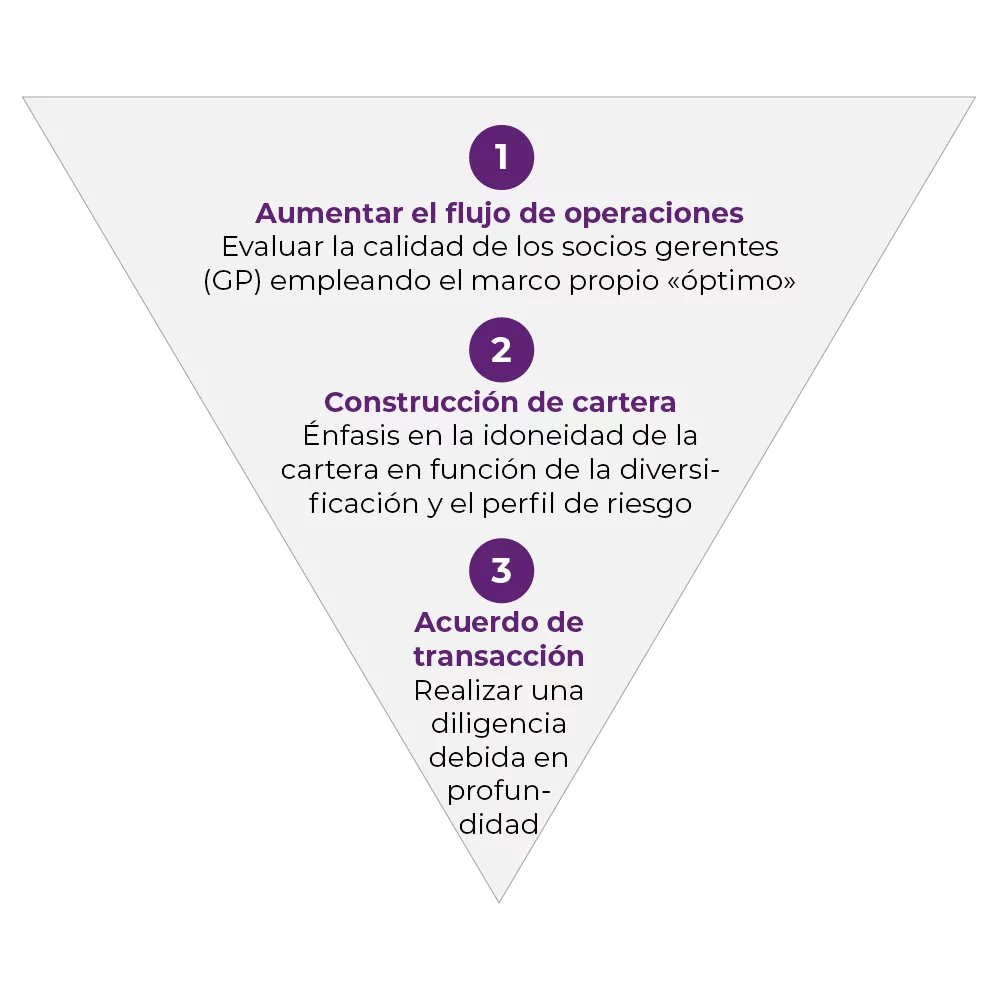Enfoque de selección en tres pasos 