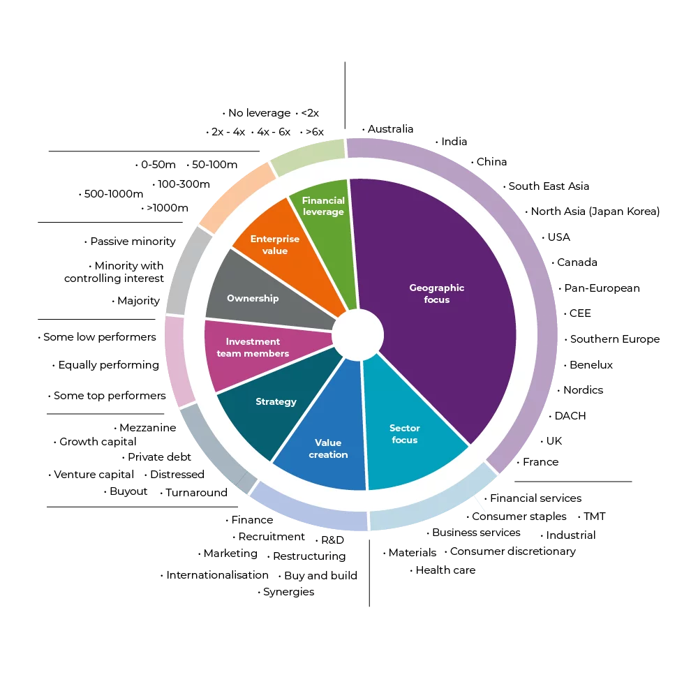 Flexstone proprietry sweet spot matrix