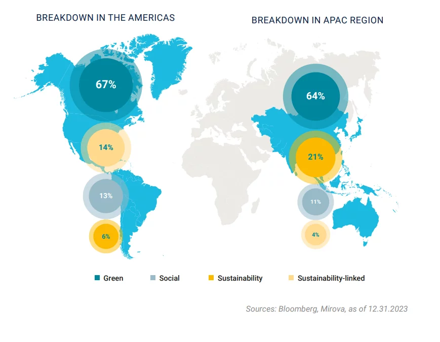 Labelled debt insurance country breakdown