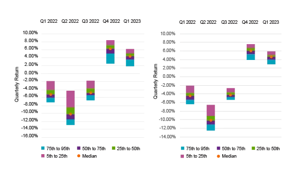 chart 2