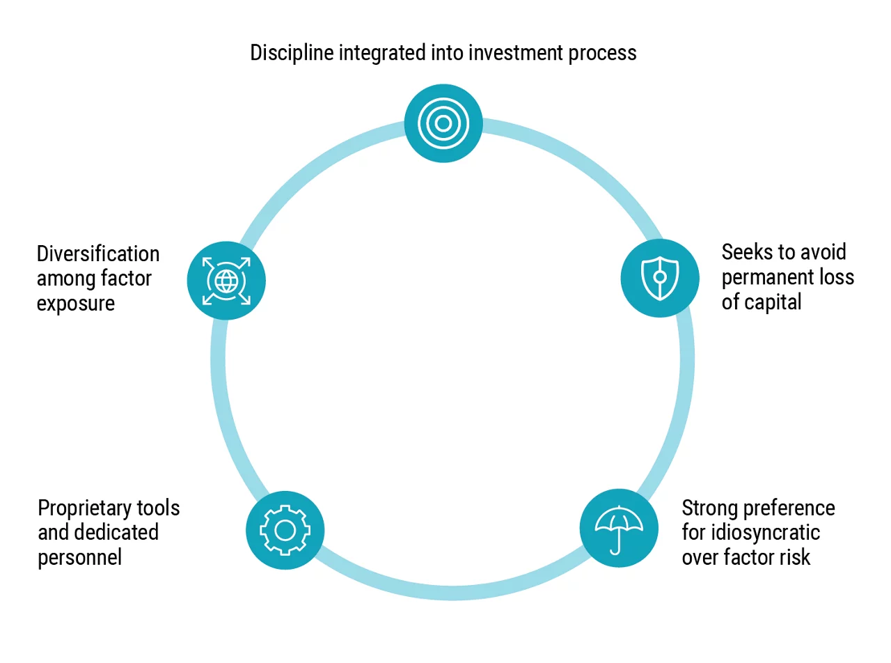 Risk management graphic