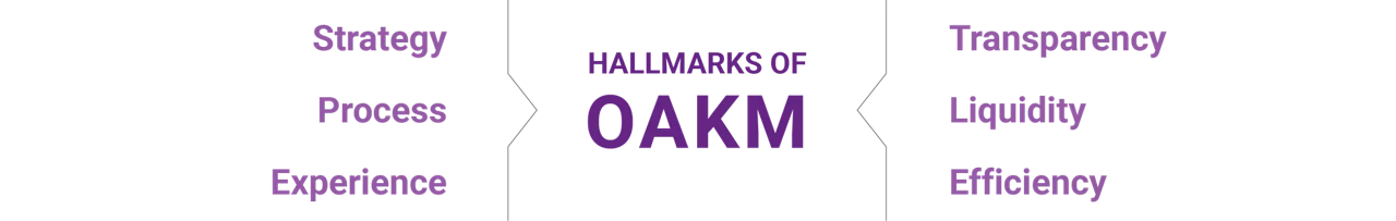 Hallmarks of OAKM