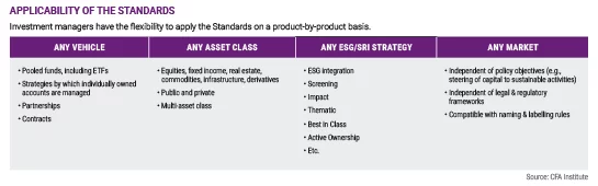 Applicability of the standards