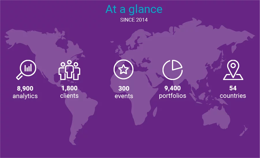 At a glance credentials of the Natixis Investment Managers Solutions function