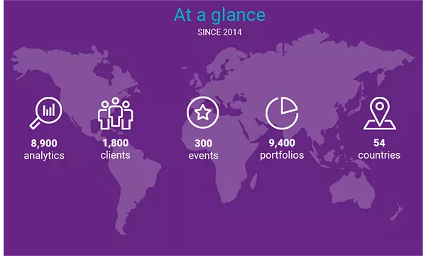 At a glance credentials of the Natixis Investment Managers Solutions function