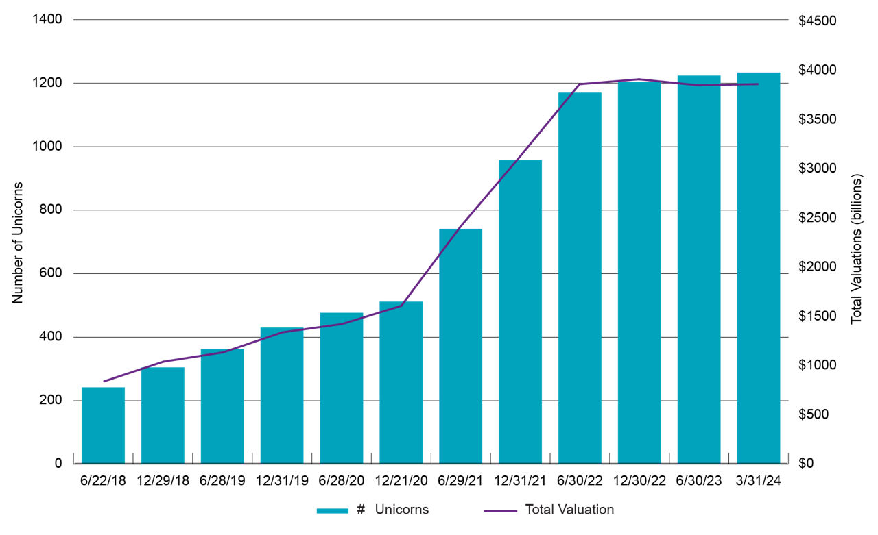 Small-cap Equity And The Case For Active Management | Natixis ...