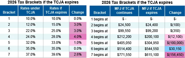 Tax outlook 2025