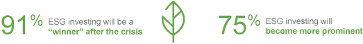 ESG investing gains traction in pandemic
