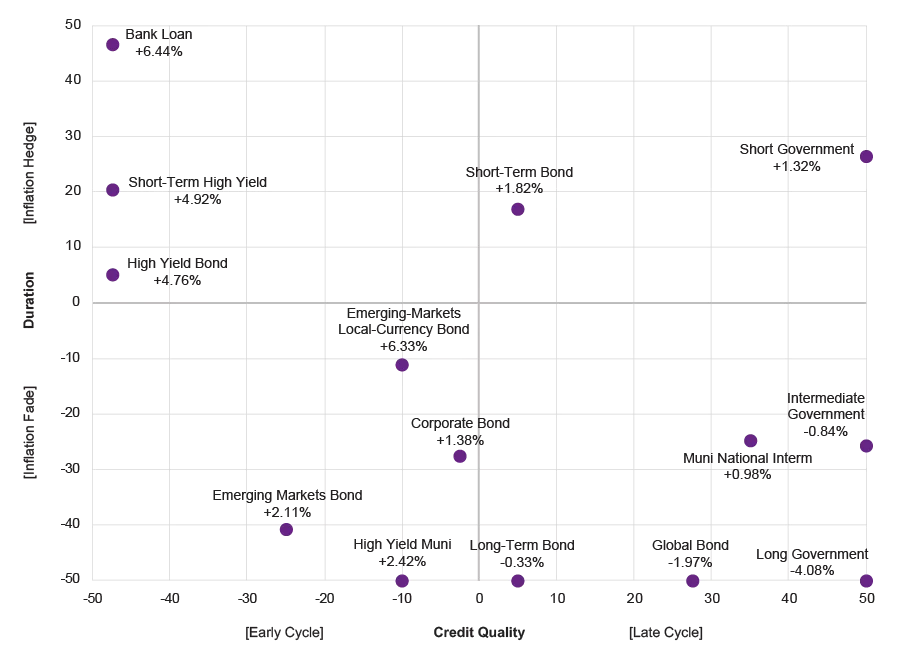 chart 1