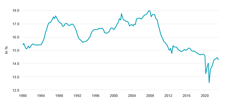 chart 3