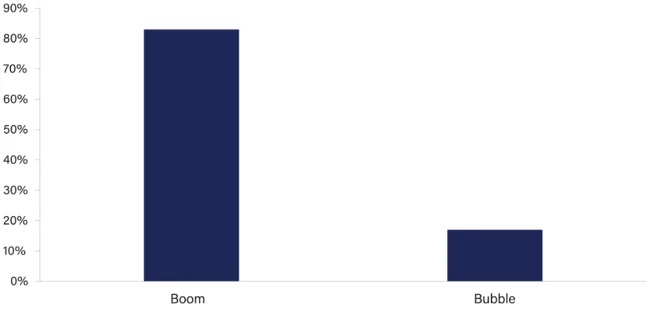 Is AI a boom or a bubble?