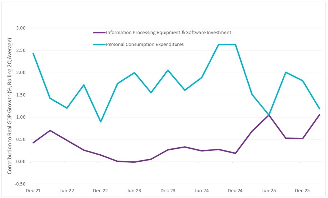 AI vs. the consumer (12/31/21–3/31/26)