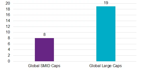 Analyst recommendations by stock