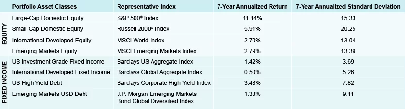 Table of benchmark asset classes and weights with a hypothetical asset class universe