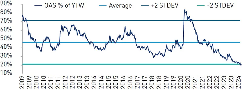 chart 2