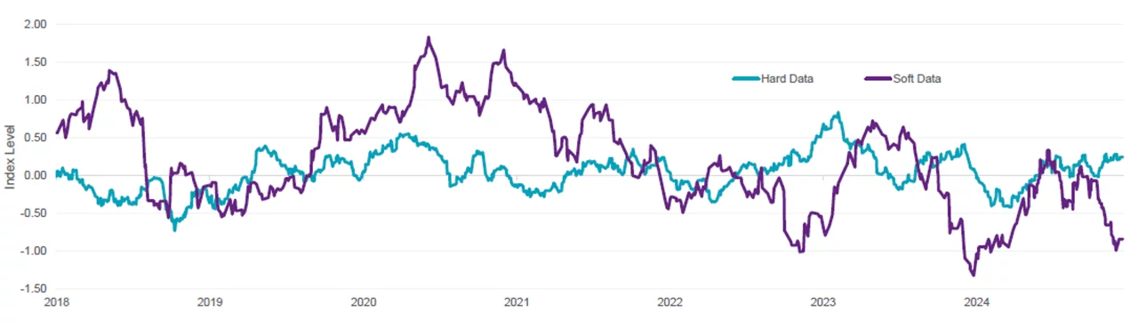 Bar chart showing the probability of a recession from mild to average to deep