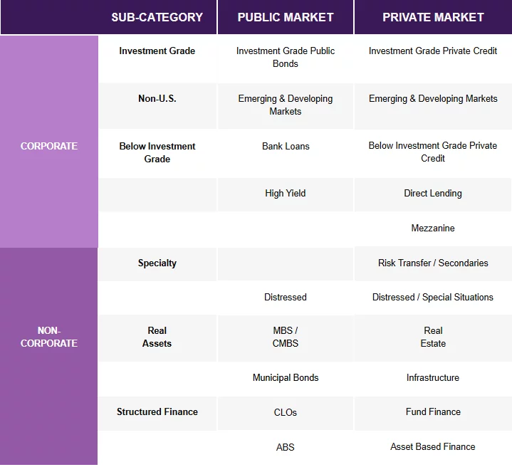 Compare what's inside both public and private credit markets