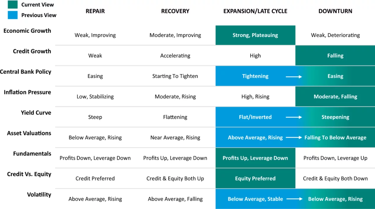 Interpreting the Cycle