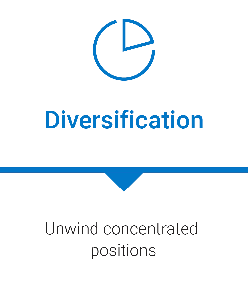 5 investor applications