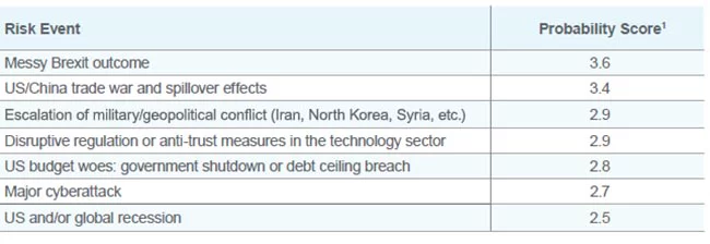 Downside Risk