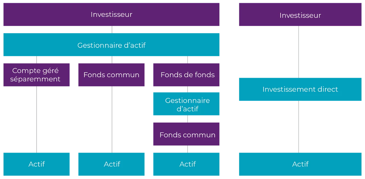The Definition of Private Capital