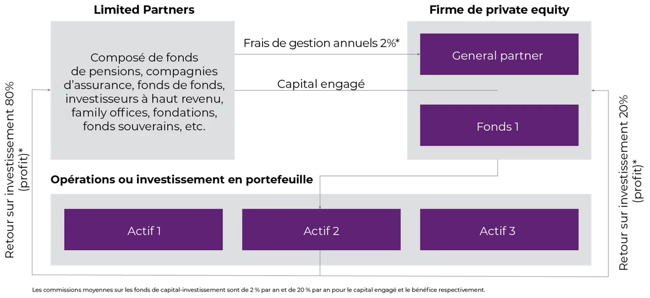  The Definition of Private Capital