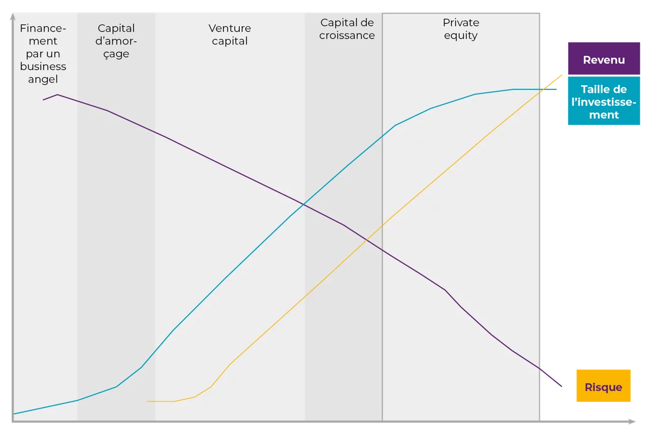 Private equity vs venture capital