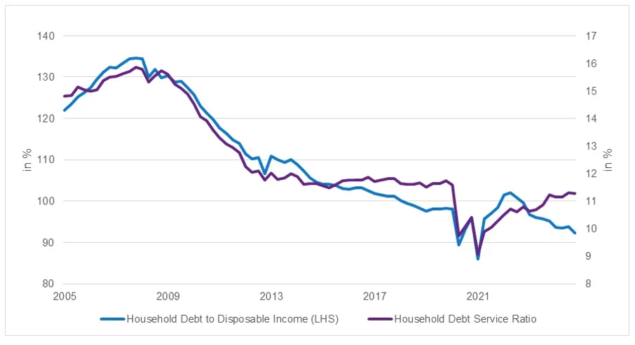 Bar chart showing the probability of a recession from mild to average to deep