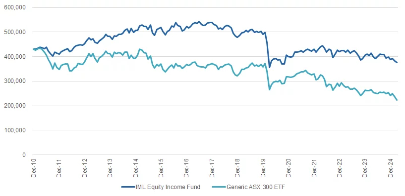 IML EIF Chart